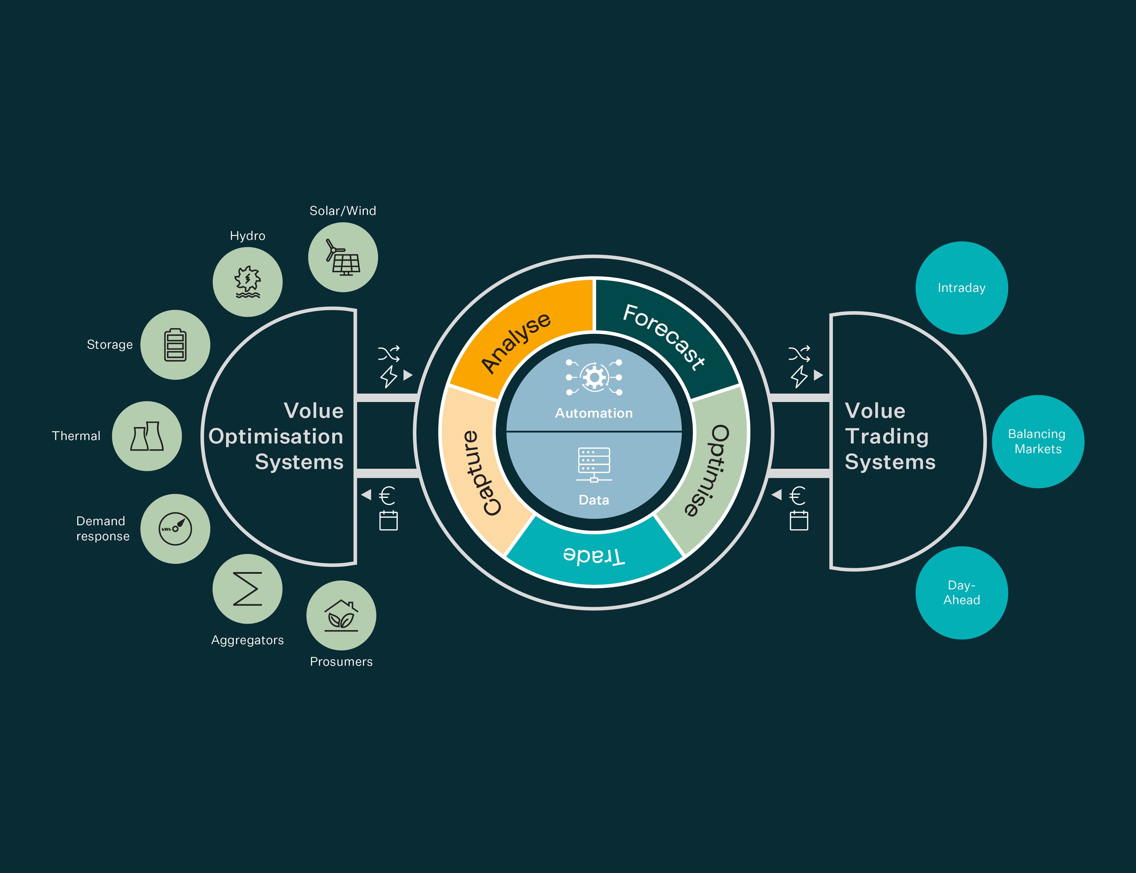 Volue Smart Power - The energy value chain